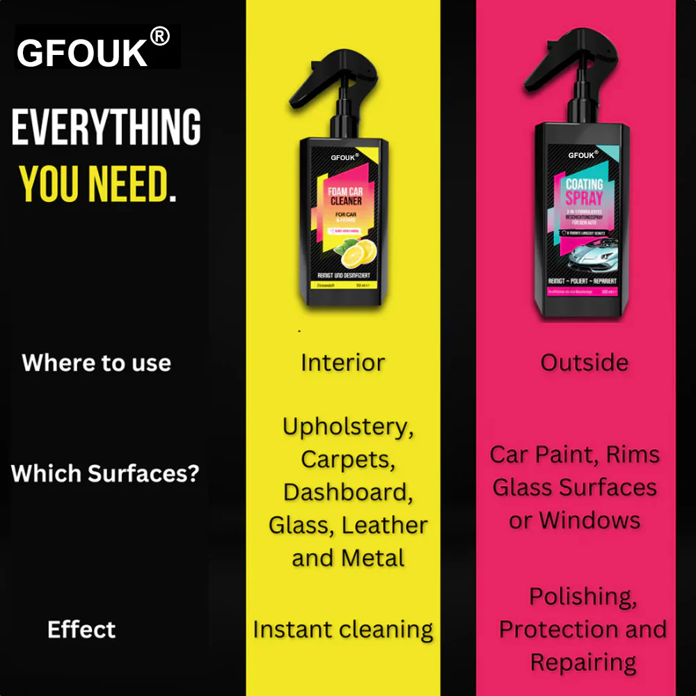 GFOUK® Platinum Car Care Set - Image 6